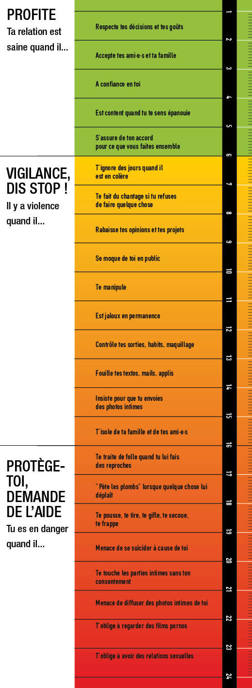 Violentom&egrave;tre pr&eacute;sentant les niveaux vert, orange et rouge de rep&eacute;rage des violences dans une relation